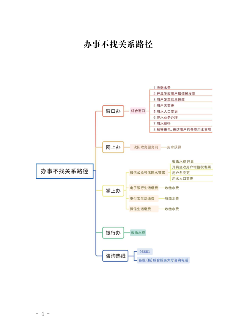 4.5J9集团集团办事不找关系指南++改(3)_7.png