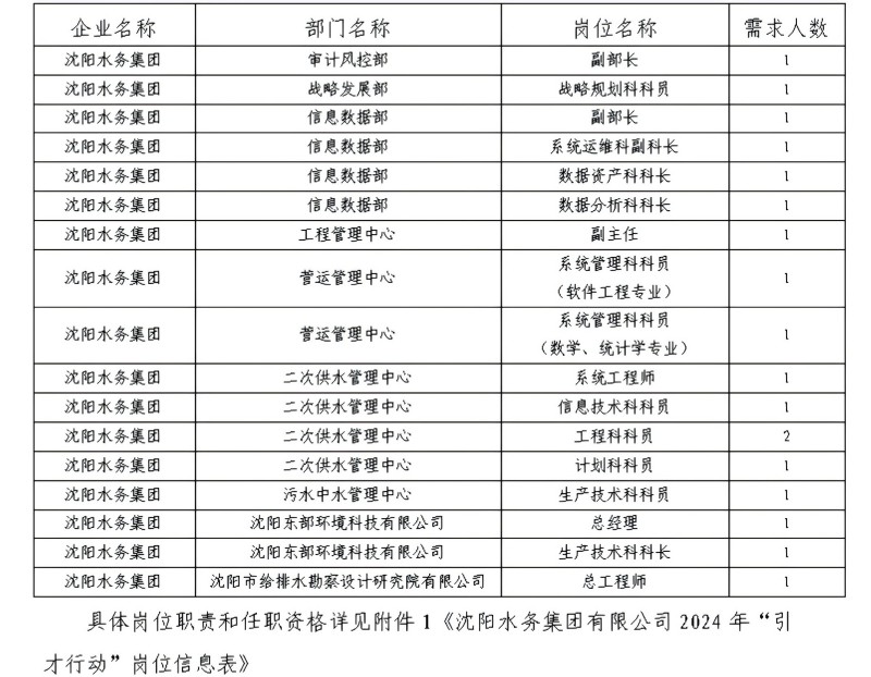 1.J9集团有限公司2024年“引才行动”招聘公告_00.jpg
