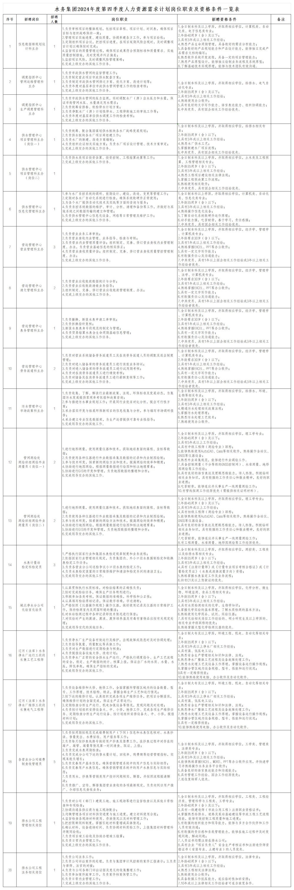J9集团集团2024年度第四季度人力资源需求计划岗位职责及资格条件一览表_00.jpg