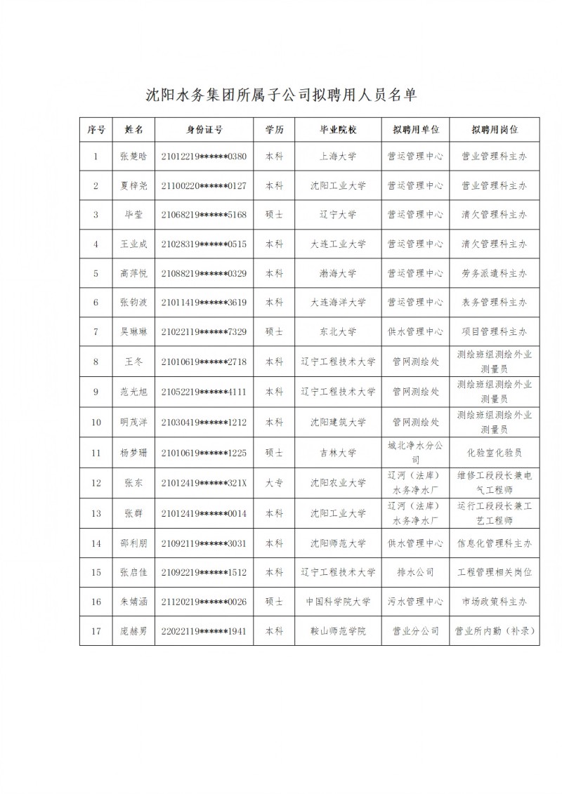 800J9集团所属子公司拟聘用人员公示（20250212)(1)_00.jpg