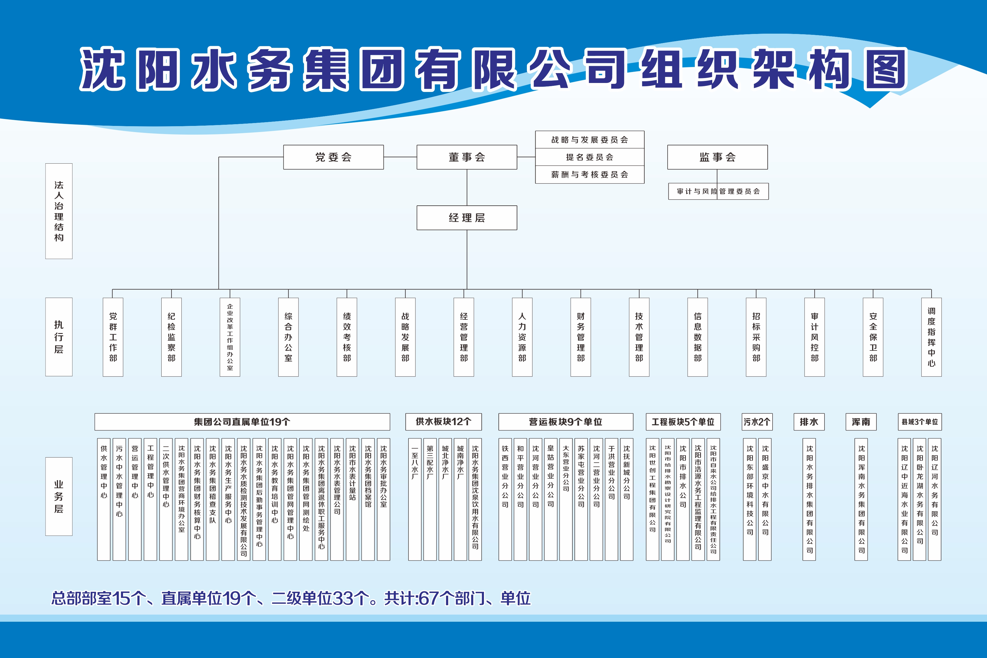 J9集团有限公司组织架构.jpg