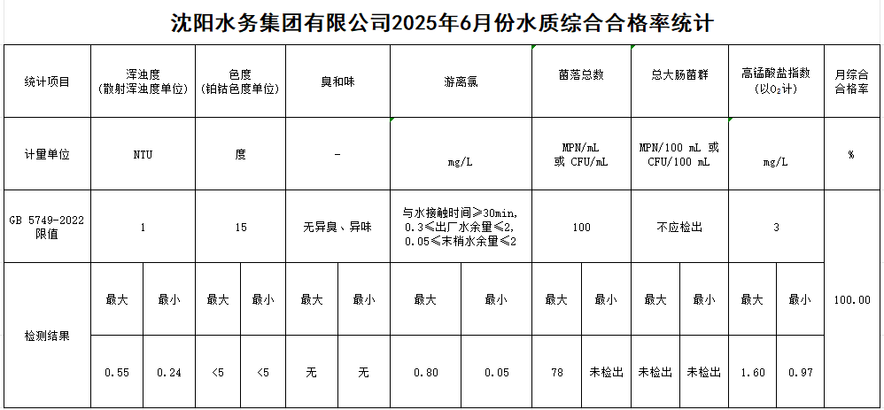 合格率.png