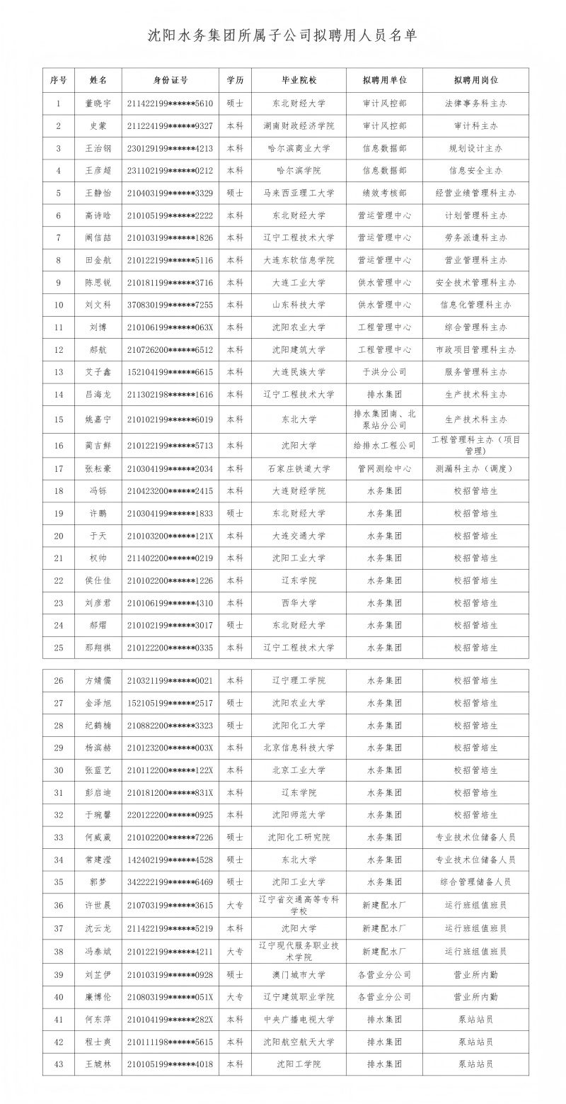 J9集团所属子公司拟聘用人员公示（20250709)_01(1).jpg
