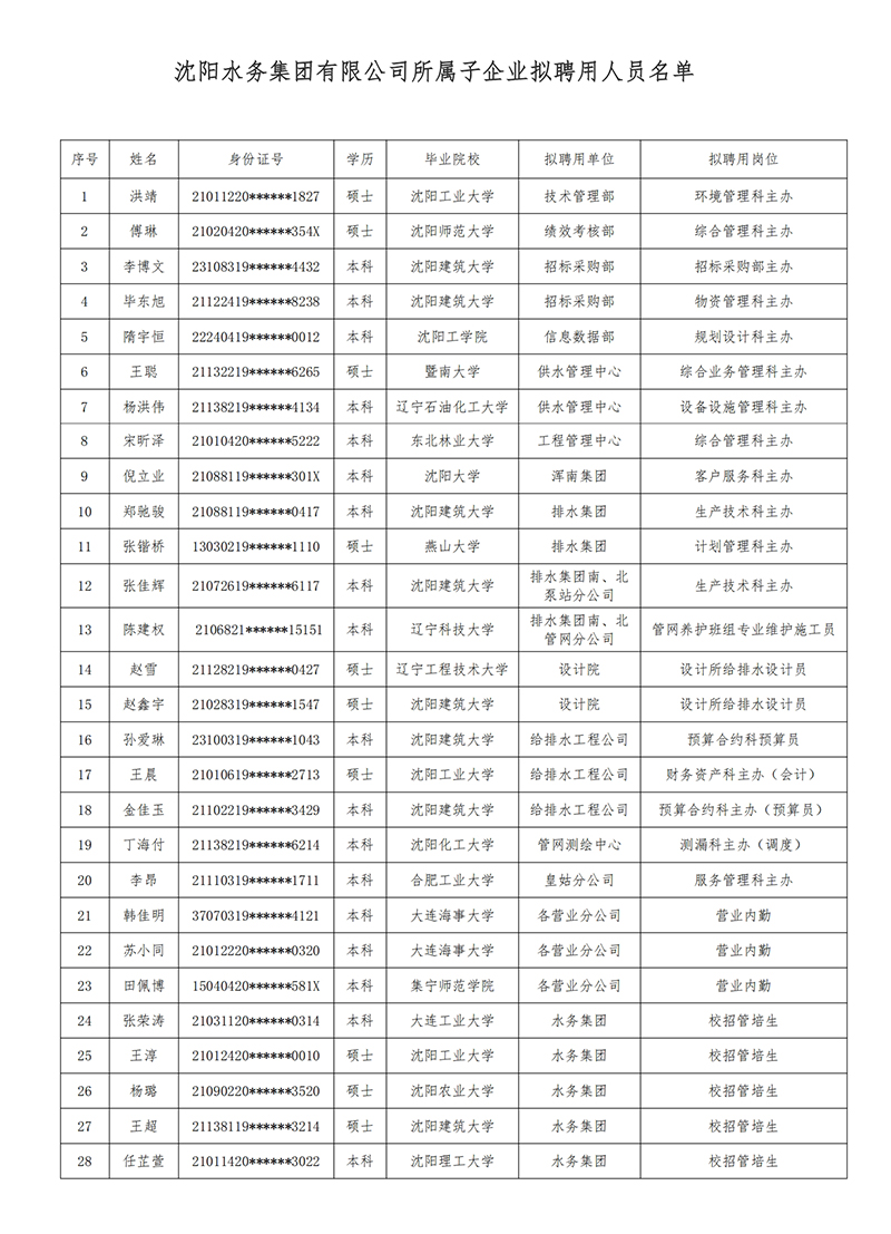 J9集团所属子公司拟聘用人员公示（20250725).jpg
