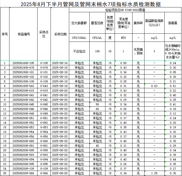 管网1.png