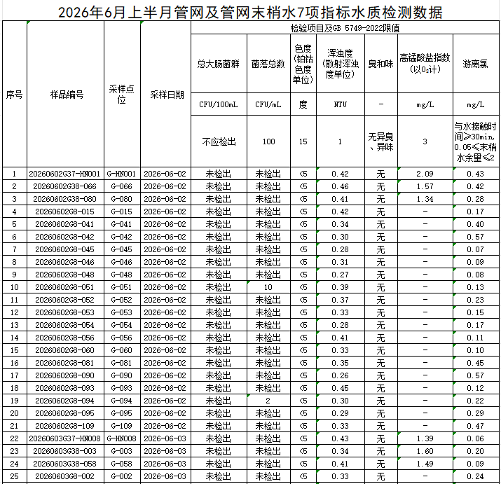 管网1.png